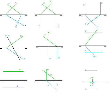 Intersecciones de planos