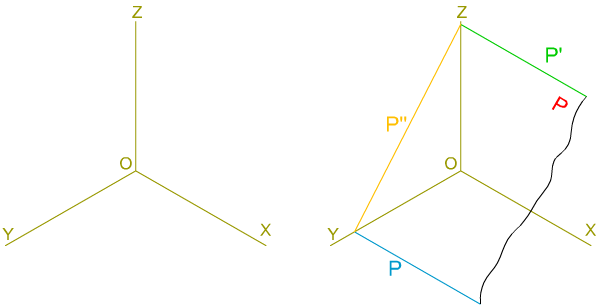 Isométrica: plano