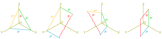 Trazas del plano