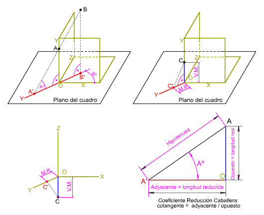 Fundamentos coeficiente reducción