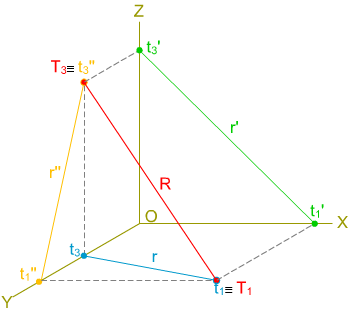 Trazas de la recta