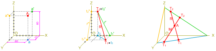 Caballera: punto, recta y plano