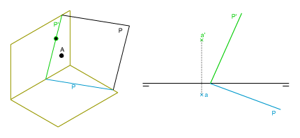 Ejercicio resuelto: paralelismo entre planos