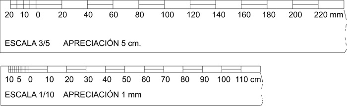 escalas gráficas