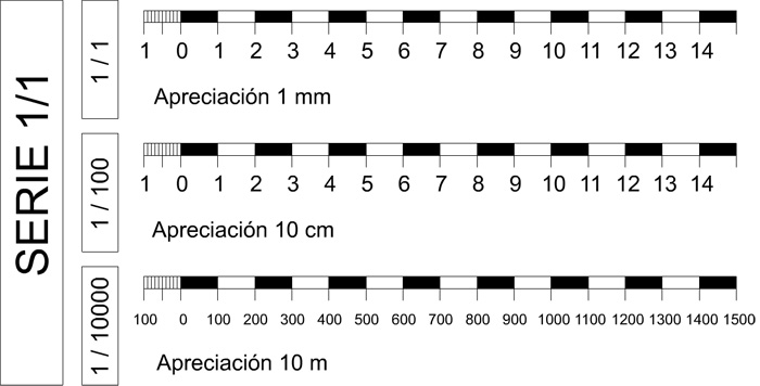 escalas gráficas, series