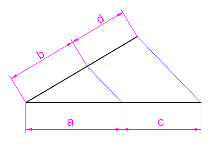 segmentos proporcionales