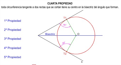 Propiedades Tangencias