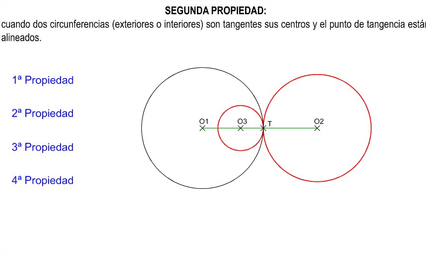 Propiedades Tangencias circunferencias