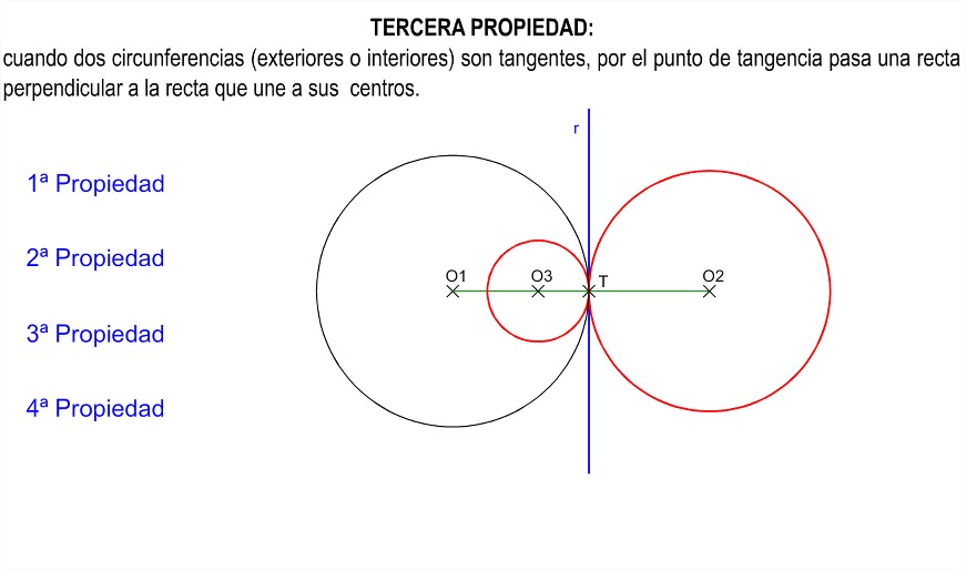 Propiedades Tangencias circunferencias