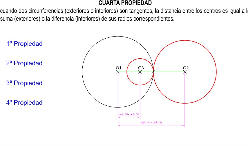 Propiedades Tangencias circunferencias