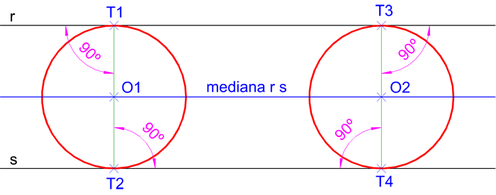 Tangencia entre rectas y circunferencias