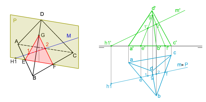 intersecciones