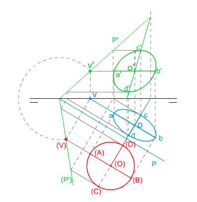 Abatimiento de una circunferencia