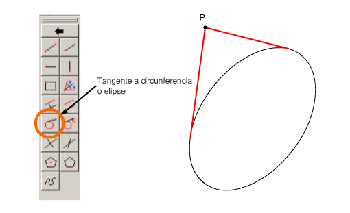 Tangentes exteriores a una elipse