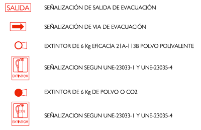 Símbolos sistema contra incendios