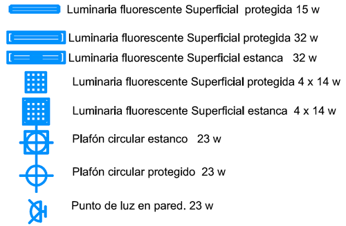 Símbolos eléctricos. Luminarias