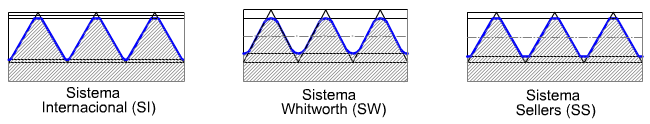 Perspectiva Isométrica, Hexaedro