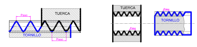 Perspectiva Isométrica, Tetraedro