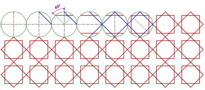 Transformaciones isométricas