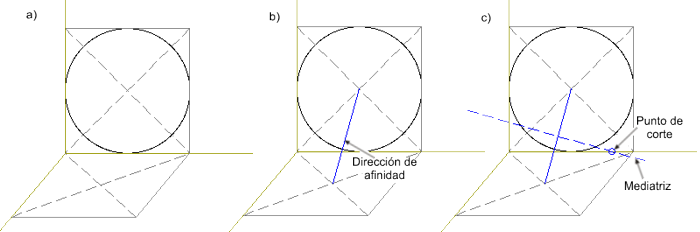 perspectiva caballera de la circunferencia