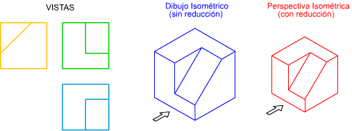 comparación isometricas con/sin reducción