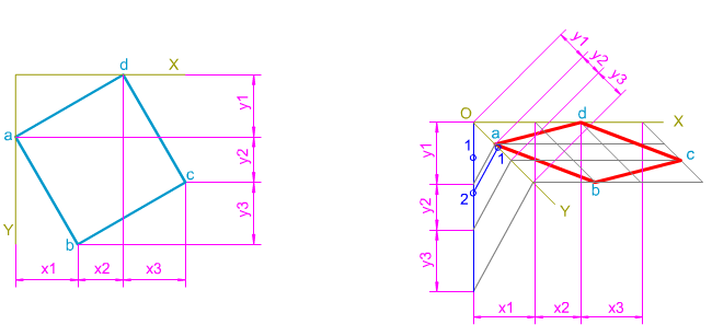 Perspectiva Caballera, reducción