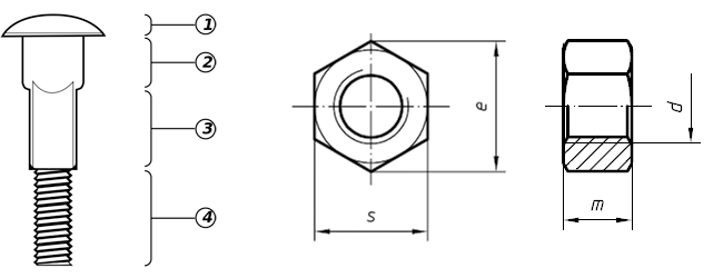 Roscas, representación