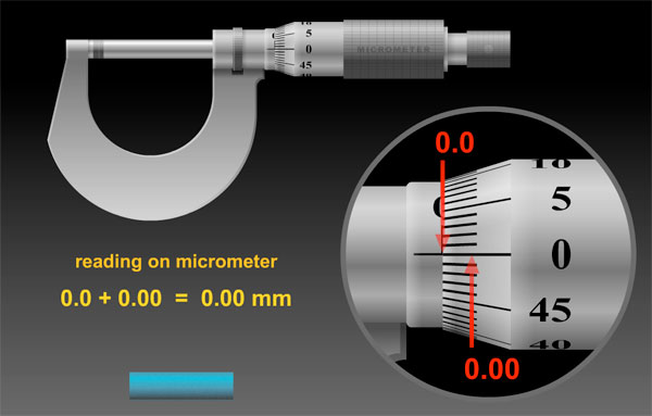 Ejercicio Resuelto: micrómetro virtual.