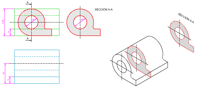 Representación de secciones